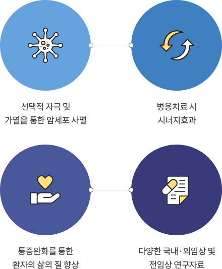 온코써미아의 특장점