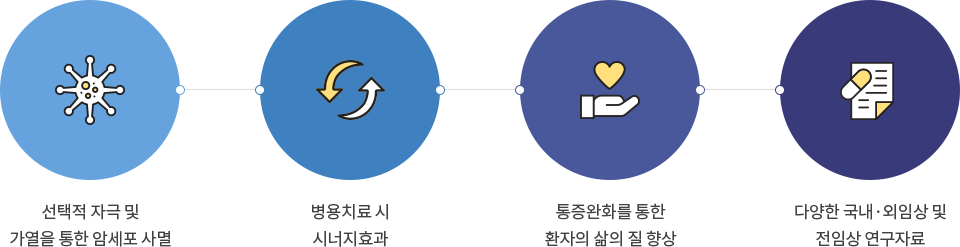 온코써미아의 특장점
