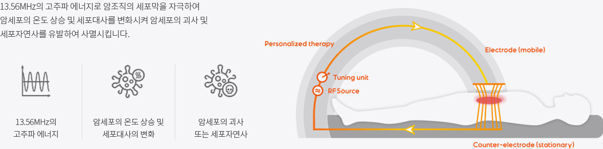 작용원리